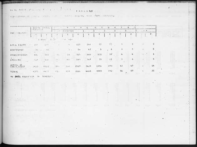 Deel B3 Uitkomsten benedenwindse eilanden - Page 101