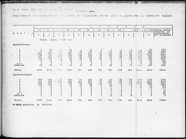 Deel B3 Uitkomsten benedenwindse eilanden - Page 103