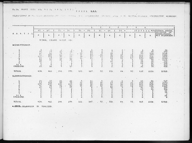Deel B3 Uitkomsten benedenwindse eilanden - Page 105