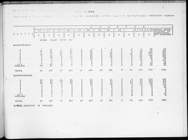Deel B3 Uitkomsten benedenwindse eilanden - Page 107