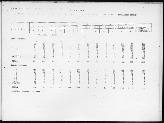 Deel B3 Uitkomsten benedenwindse eilanden - Page 109