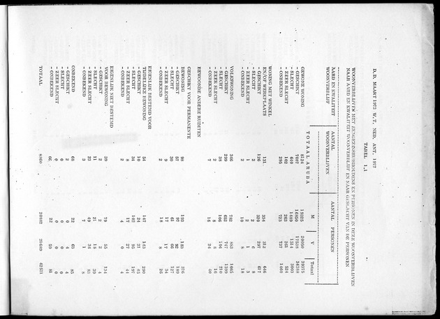 Deel B4 Uitkomsten eilandgebied Aruba - Page 1