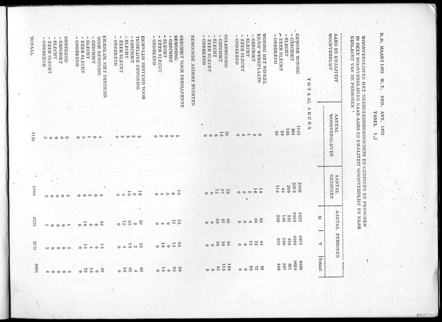 Deel B4 Uitkomsten eilandgebied Aruba - Page 3