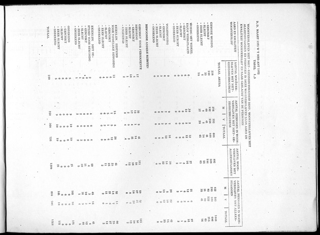 Deel B4 Uitkomsten eilandgebied Aruba - Page 5