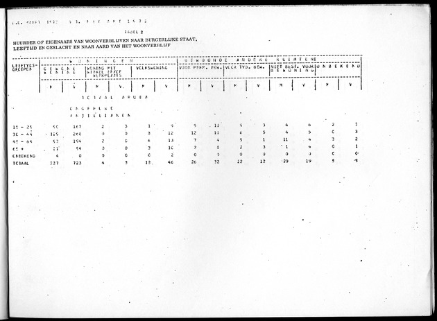 Deel B4 Uitkomsten eilandgebied Aruba - Page 7