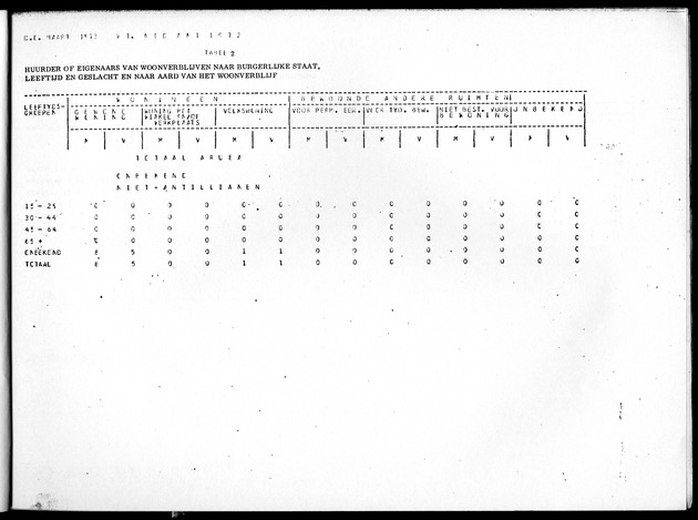 Deel B4 Uitkomsten eilandgebied Aruba - Page 19