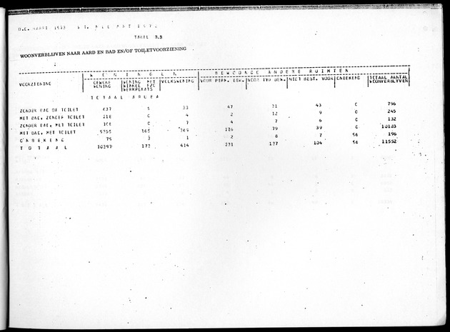 Deel B4 Uitkomsten eilandgebied Aruba - Page 25