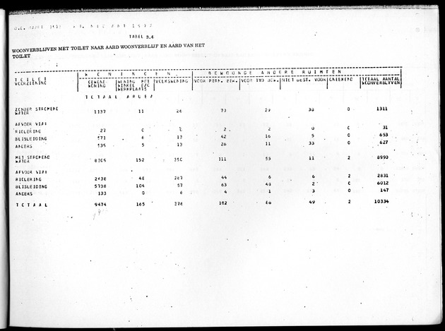 Deel B4 Uitkomsten eilandgebied Aruba - Page 27
