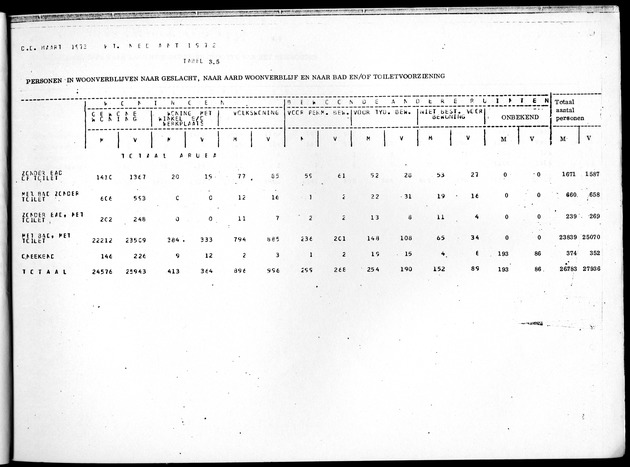 Deel B4 Uitkomsten eilandgebied Aruba - Page 29