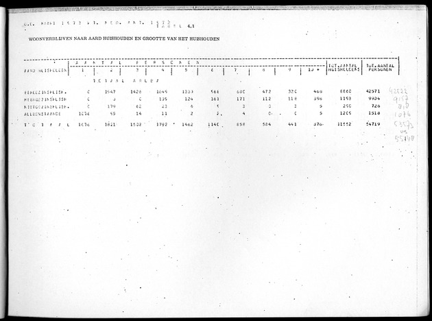 Deel B4 Uitkomsten eilandgebied Aruba - Page 31
