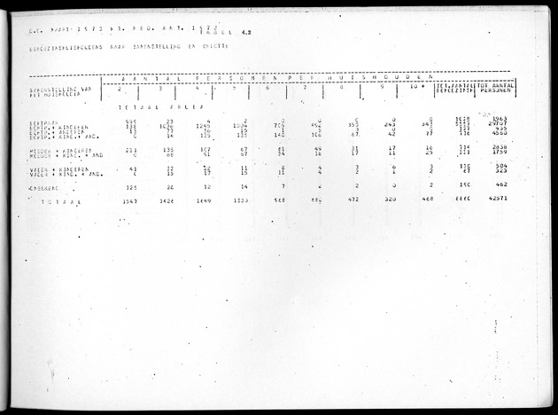 Deel B4 Uitkomsten eilandgebied Aruba - Page 33