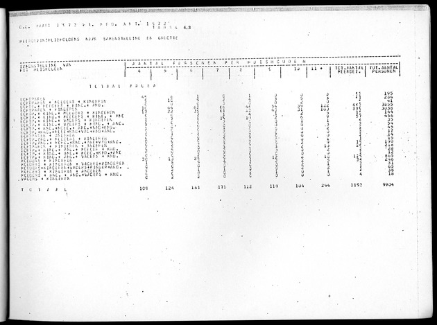 Deel B4 Uitkomsten eilandgebied Aruba - Page 35