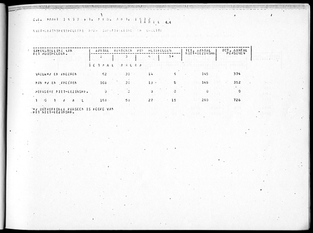 Deel B4 Uitkomsten eilandgebied Aruba - Page 37