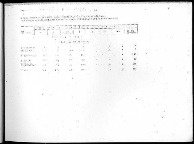 Deel B4 Uitkomsten eilandgebied Aruba - Page 43