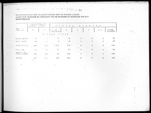 Deel B4 Uitkomsten eilandgebied Aruba - Page 45