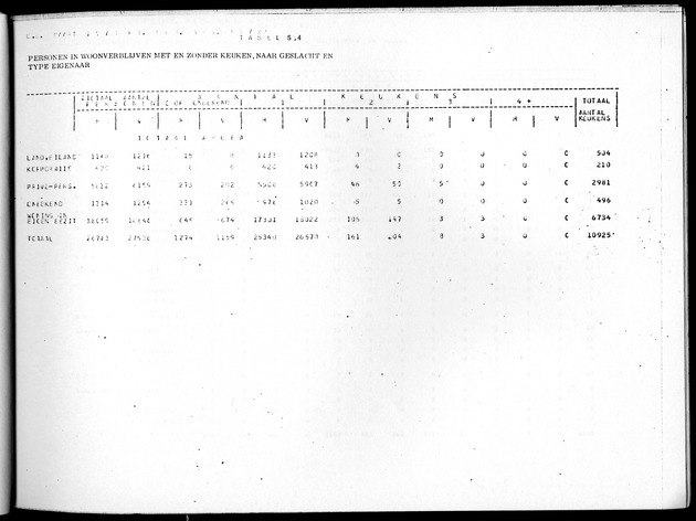 Deel B4 Uitkomsten eilandgebied Aruba - Page 47