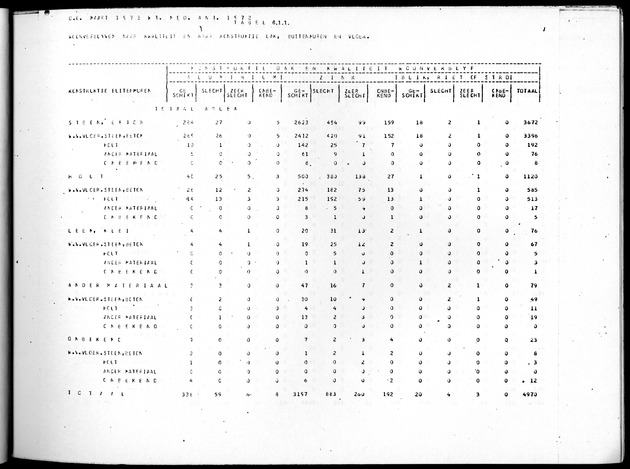 Deel B4 Uitkomsten eilandgebied Aruba - Page 49