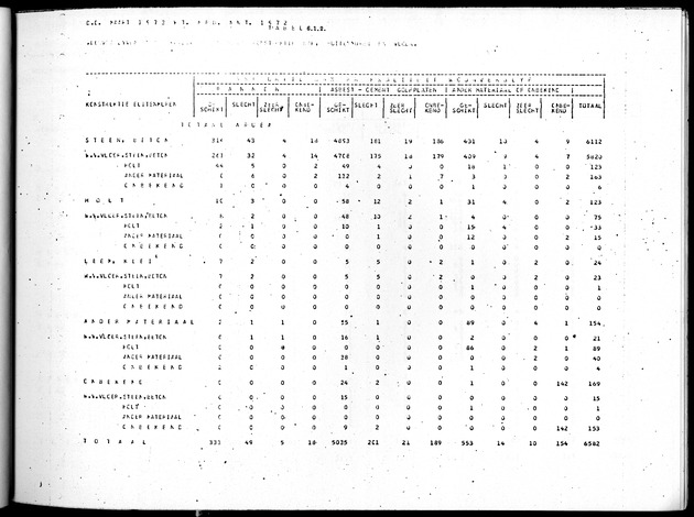 Deel B4 Uitkomsten eilandgebied Aruba - Page 51
