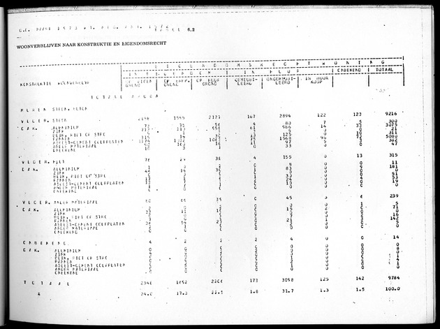 Deel B4 Uitkomsten eilandgebied Aruba - Page 53