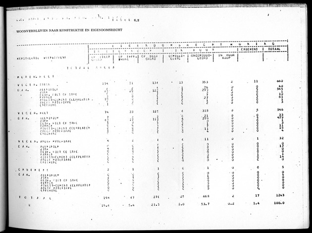 Deel B4 Uitkomsten eilandgebied Aruba - Page 57