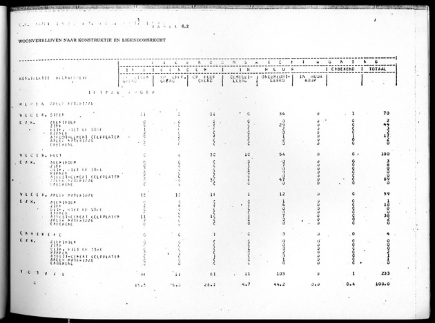 Deel B4 Uitkomsten eilandgebied Aruba - Page 59