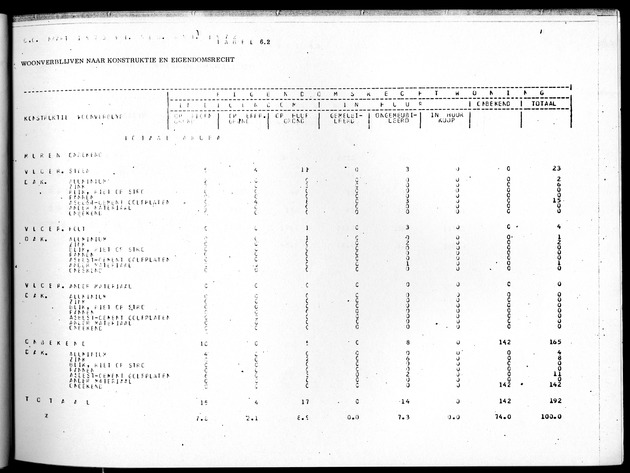 Deel B4 Uitkomsten eilandgebied Aruba - Page 61