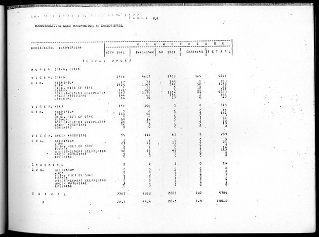 Deel B4 Uitkomsten eilandgebied Aruba - Page 65