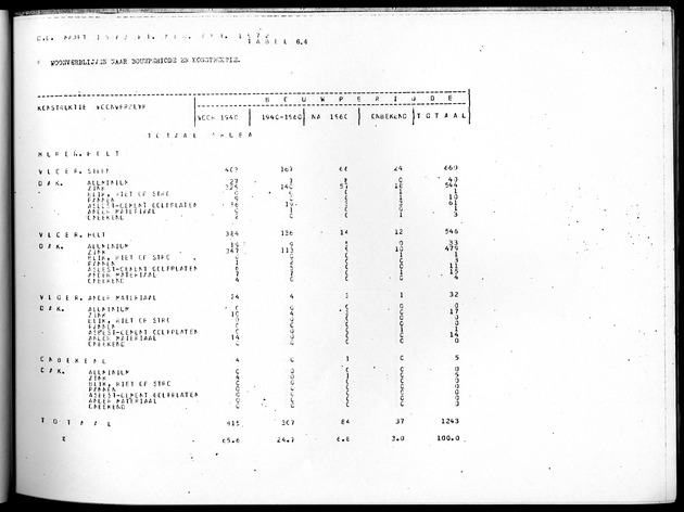 Deel B4 Uitkomsten eilandgebied Aruba - Page 67