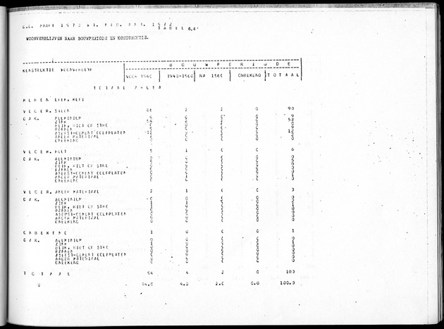Deel B4 Uitkomsten eilandgebied Aruba - Page 69