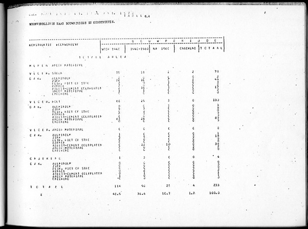 Deel B4 Uitkomsten eilandgebied Aruba - Page 71