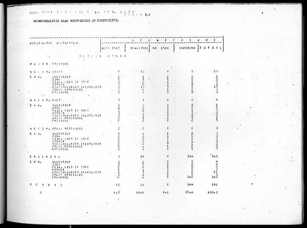 Deel B4 Uitkomsten eilandgebied Aruba - Page 73
