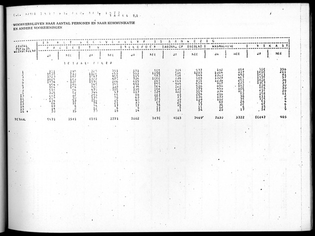 Deel B4 Uitkomsten eilandgebied Aruba - Page 75