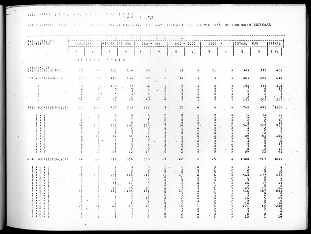 Deel B4 Uitkomsten eilandgebied Aruba - Page 77