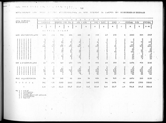 Deel B4 Uitkomsten eilandgebied Aruba - Page 79