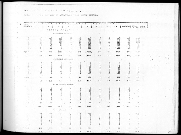 Deel B4 Uitkomsten eilandgebied Aruba - Page 81