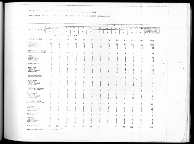 Deel B4 Uitkomsten eilandgebied Aruba - Page 85