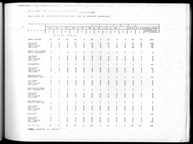 Deel B4 Uitkomsten eilandgebied Aruba - Page 87