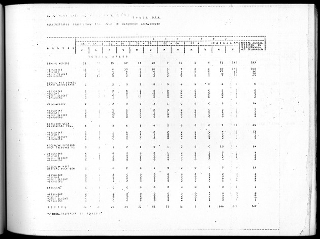 Deel B4 Uitkomsten eilandgebied Aruba - Page 89