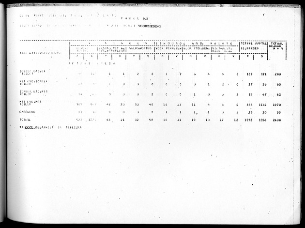 Deel B4 Uitkomsten eilandgebied Aruba - Page 93