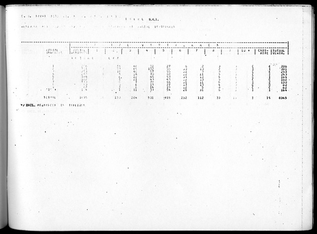 Deel B4 Uitkomsten eilandgebied Aruba - Page 95