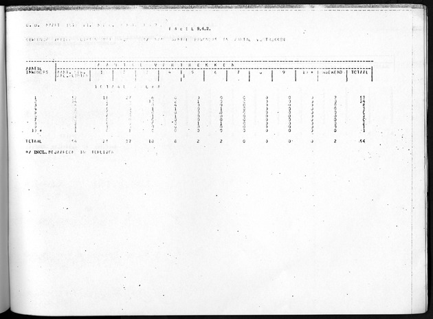 Deel B4 Uitkomsten eilandgebied Aruba - Page 97