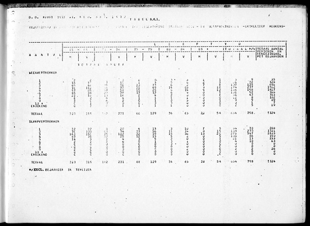 Deel B4 Uitkomsten eilandgebied Aruba - Page 103