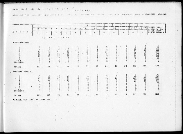 Deel B4 Uitkomsten eilandgebied Aruba - Page 105
