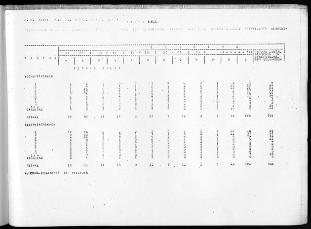 Deel B4 Uitkomsten eilandgebied Aruba - Page 107
