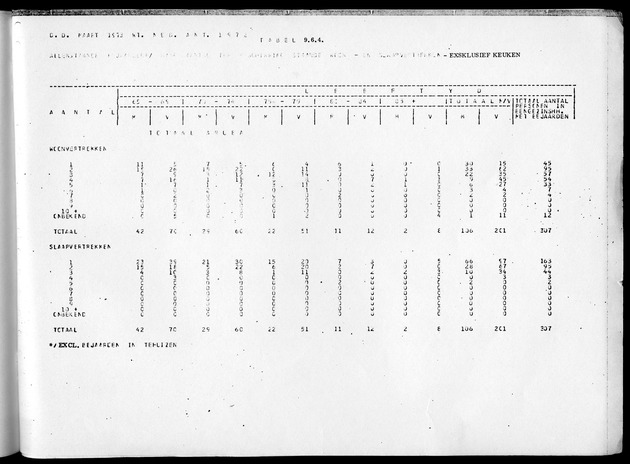 Deel B4 Uitkomsten eilandgebied Aruba - Page 109