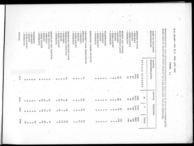 Deel B5 Uitkomsten Eilandgebied Bonaire - Page 1