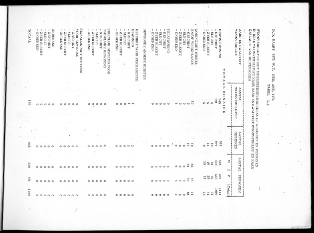 Deel B5 Uitkomsten Eilandgebied Bonaire - Page 3