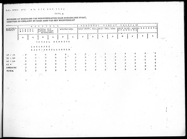 Deel B5 Uitkomsten Eilandgebied Bonaire - Page 7