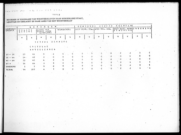 Deel B5 Uitkomsten Eilandgebied Bonaire - Page 9