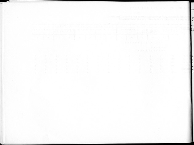 Deel B5 Uitkomsten Eilandgebied Bonaire - Blank Page